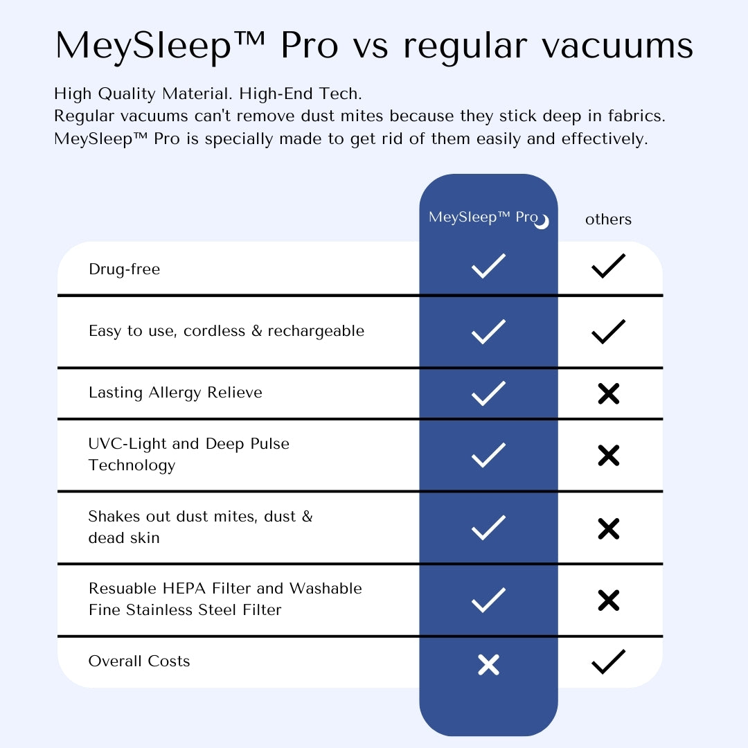 MeySleep™ Pro Vacuum | Say Goodbye to Dust Mites, Hello to Better Sleep