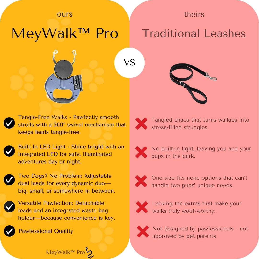 MeyWalk™ Pro Dual Dog Leash | The Pawfessional Dual Dog Leash for Effortless Walks