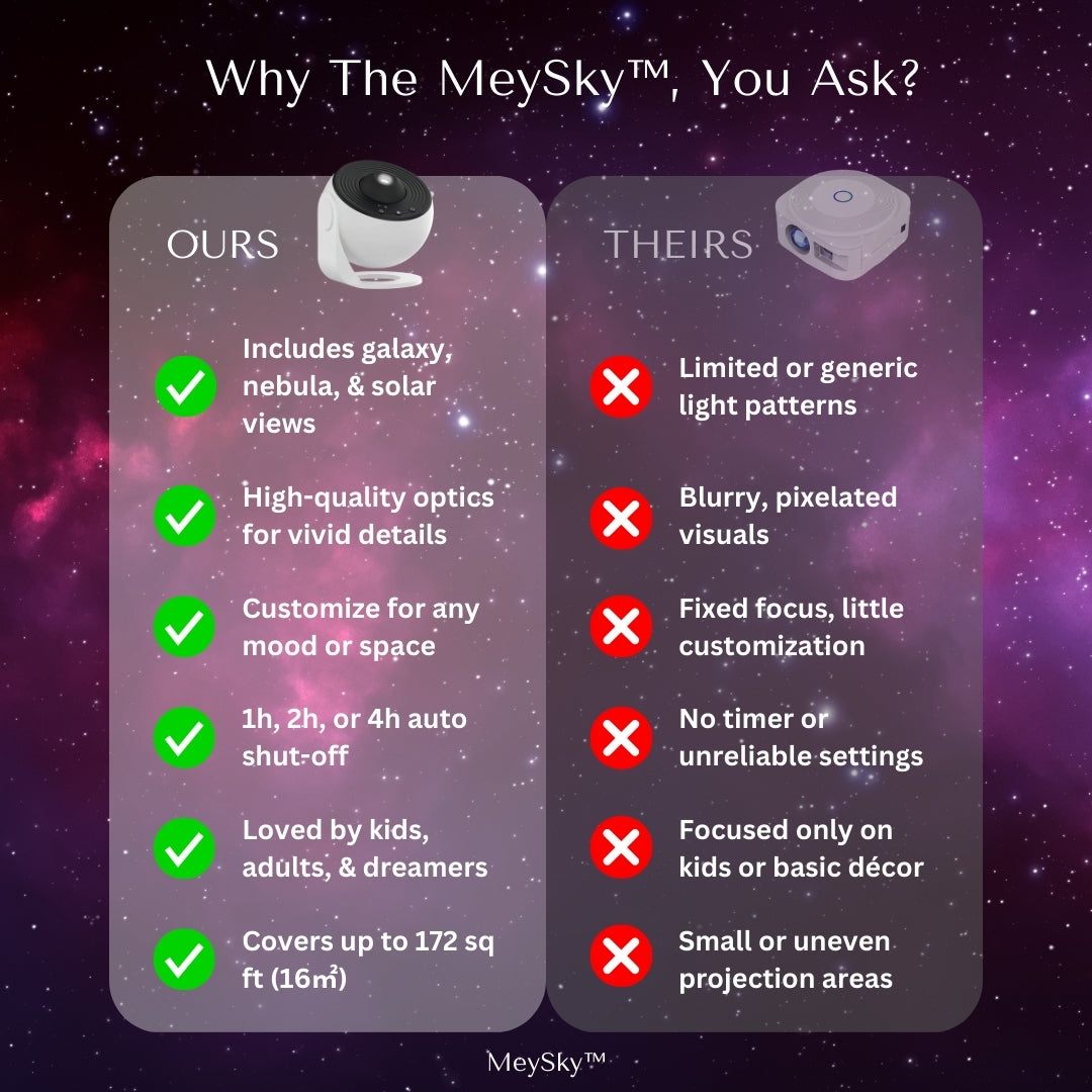 MeySky™ – Starry Sky Projector | The Ultimate Star Projector for Cosmic Relaxation