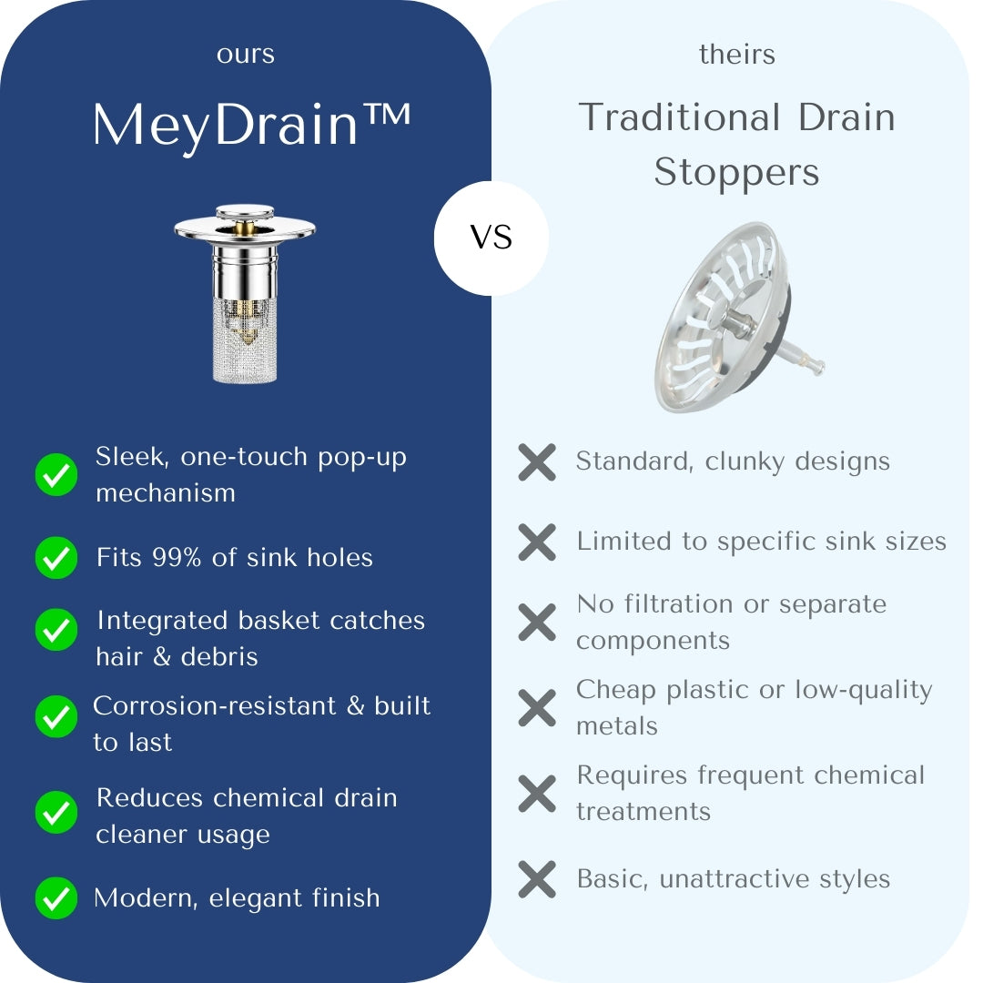 MeyDrain™ – Effortlessly Filter, Block, and Protect Your Sinks from Debris and Clogs | BUNDLE OFFER