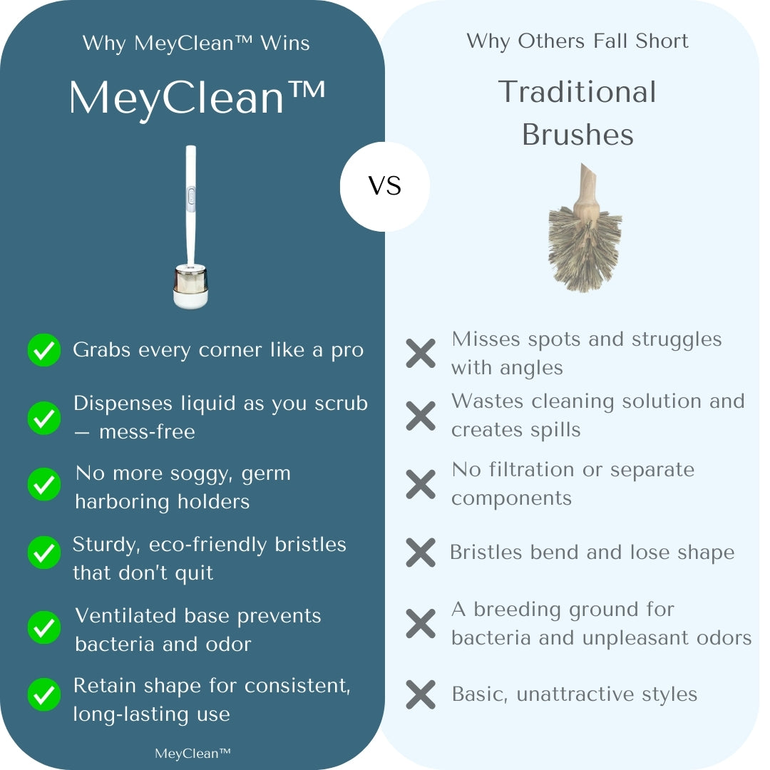 MeyClean™ - The Flexible Brush with Built-in Cleaning Power | Redefining Clean, One Swipe at a Time
