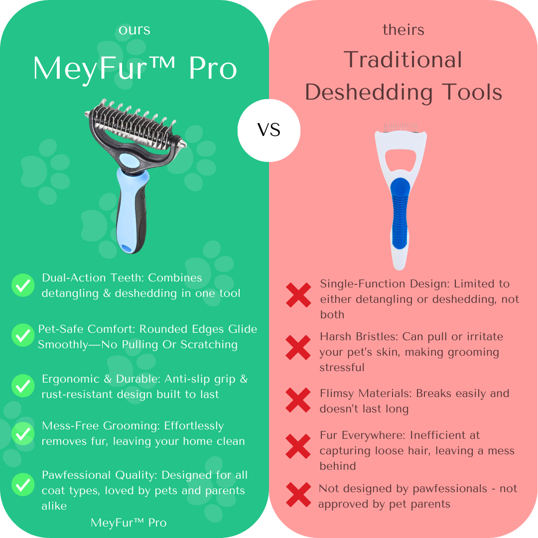 MeyFur™ Pro - 2 in 1 Deshedding & Detangling Comb | Designed By Pawfessionals, Trusted By Pet Parents